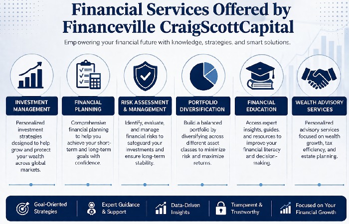 Financial Services Offered by Financeville CraigScottCapital