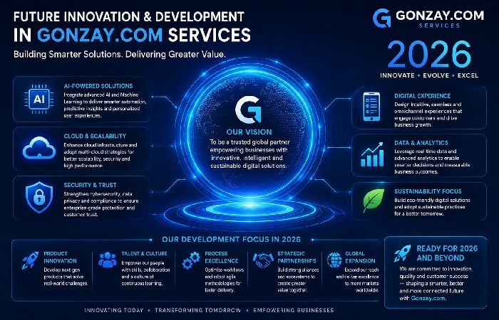 Future Innovations and Development in Gonzay.com