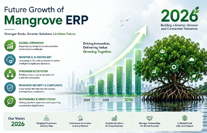 Future Growth of Mangrove ERP in 2026