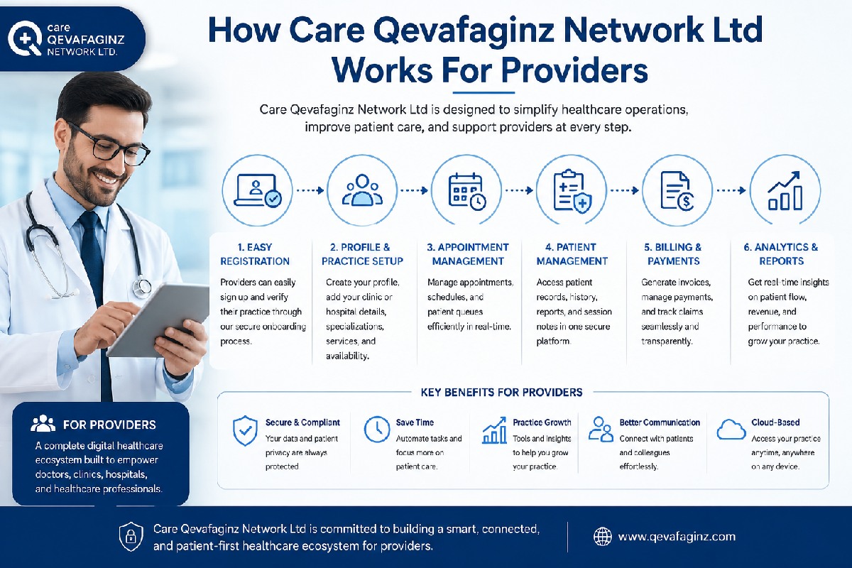 How the Care Qevafaginz Network Ltd
