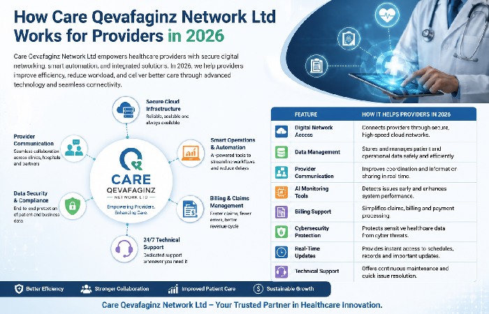 How the Care Qevafaginz Network Ltd Works for Providers in 2026