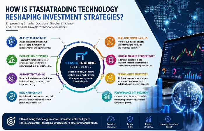 How is FTAsiaTrading Technology