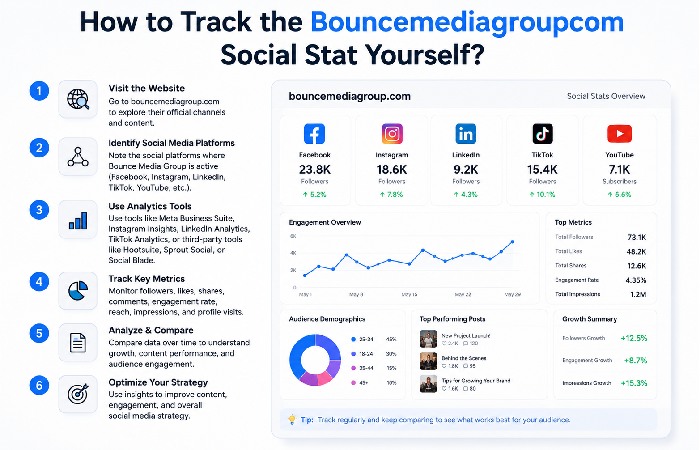 How to Track the Bouncemediagroupcom
