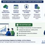 IT Strategy