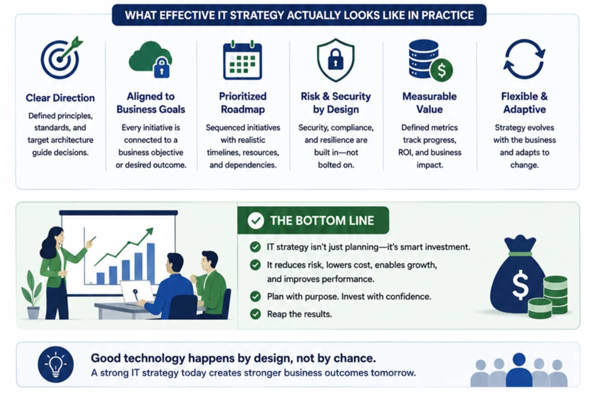 IT Strategy