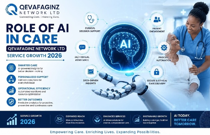 Role of AI in Care Qevafaginz Network Ltd