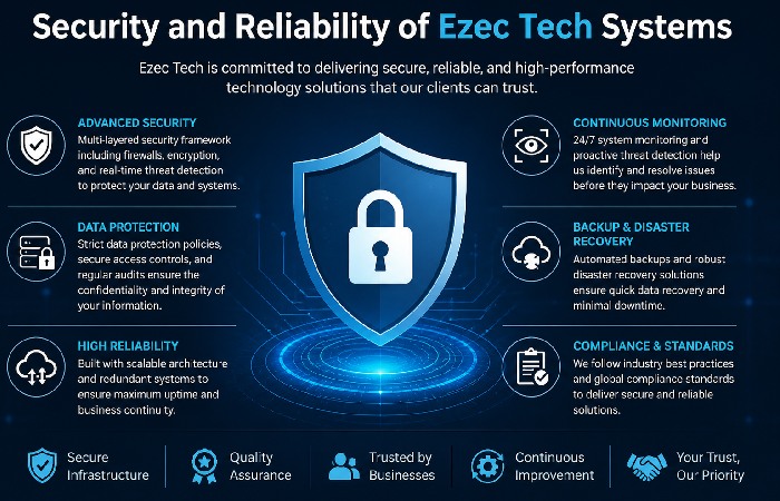 Security and Reliability of Ezec Tech Systems