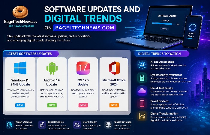 Software Updates and Digital Trends