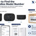 Where to Find the Xevotellos model number
