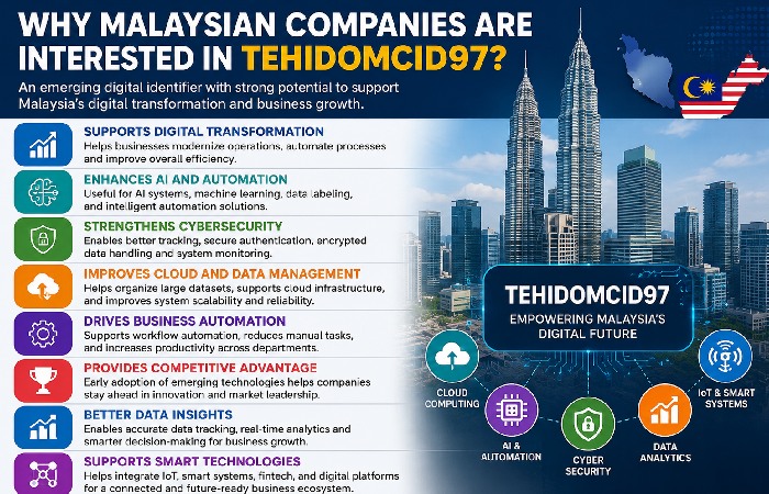 Why Malaysian Companies Are Interested in Tehidomcid97?