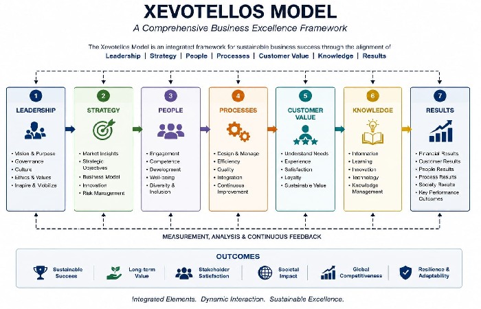 What Is the Xevotellos Model?